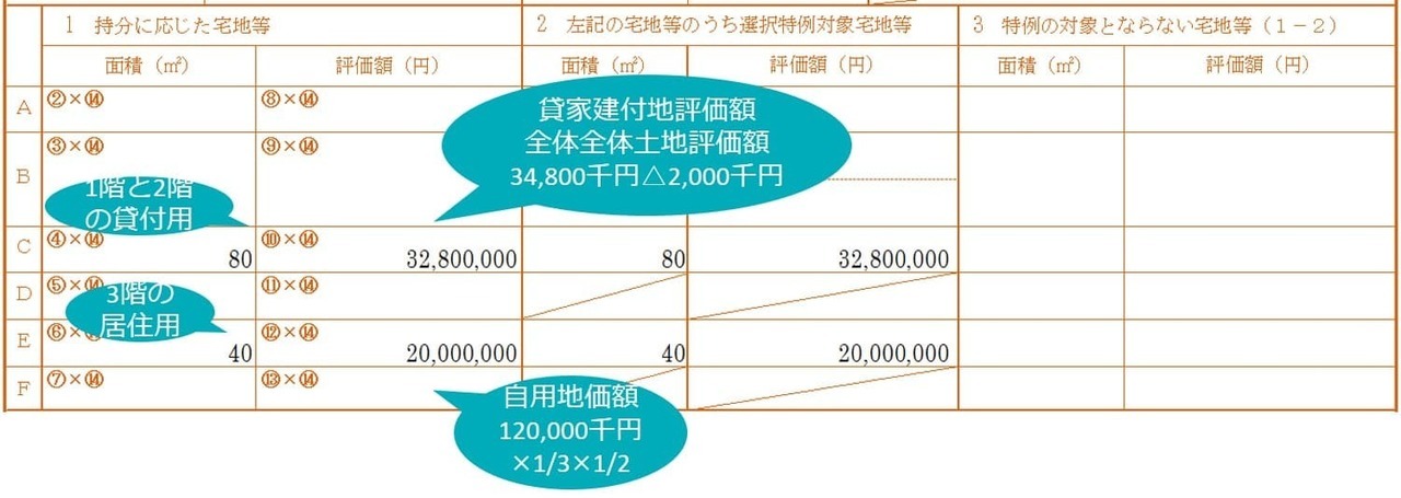 小規模宅地等の特例