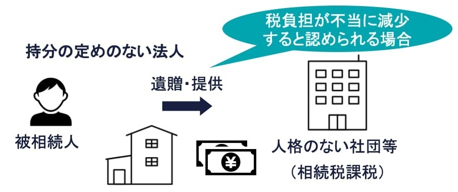 持分の定めのない法人