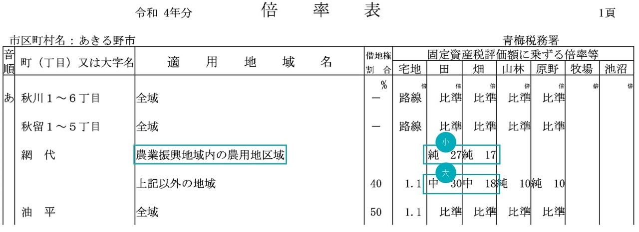 農業振興地域の農用地区域