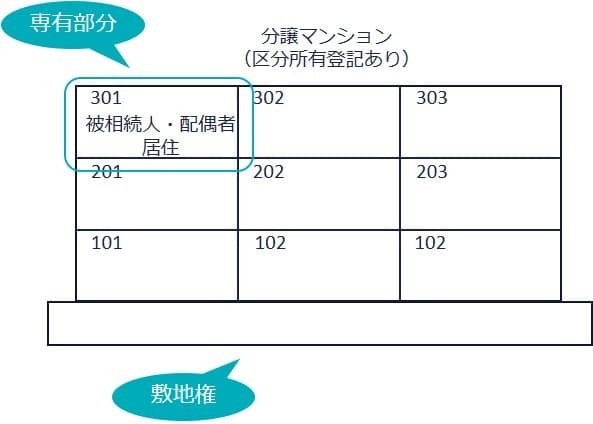 分譲マンションの評価