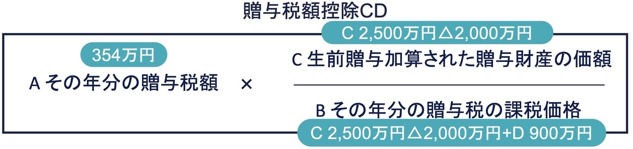 被相続人からの贈与と他の者からの贈与を按分