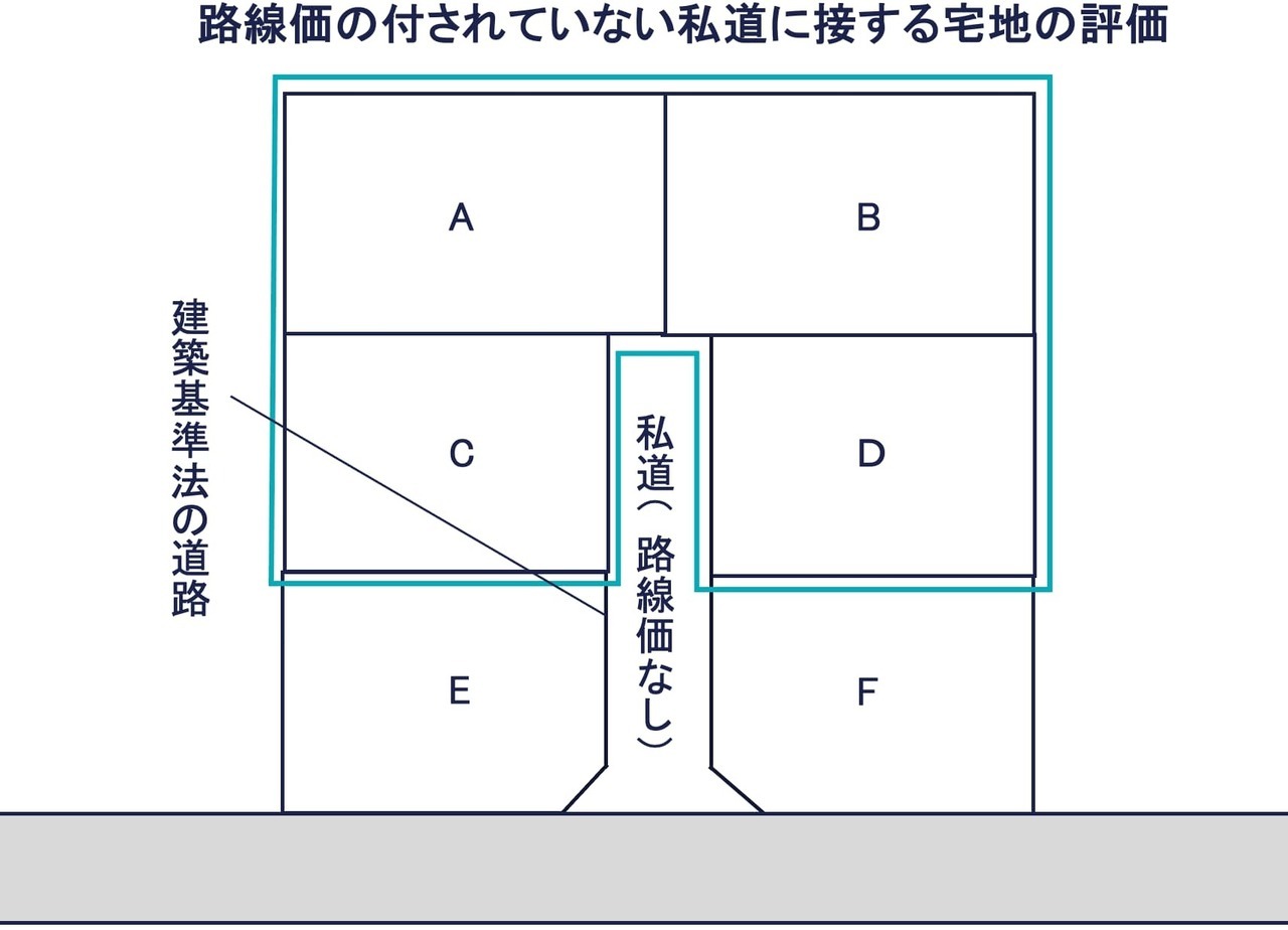 路線価のない私道にしか面していない土地の評価