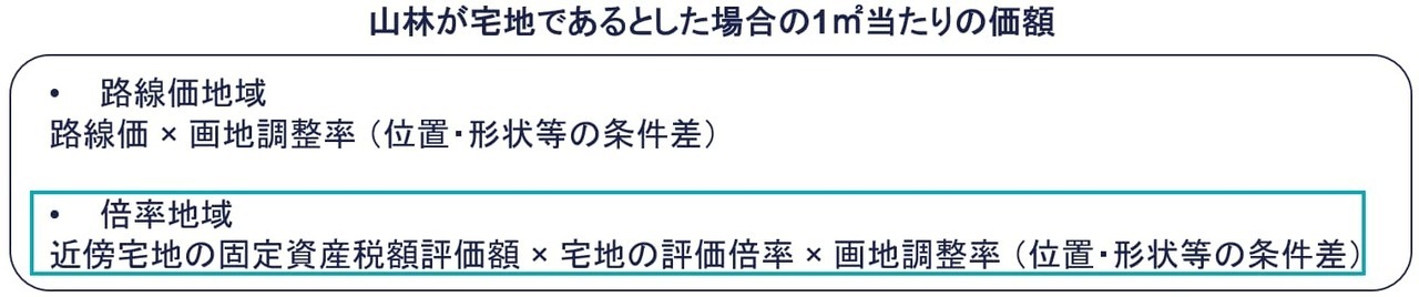 山林が宅地であるとした場合の1㎡当たりの価額