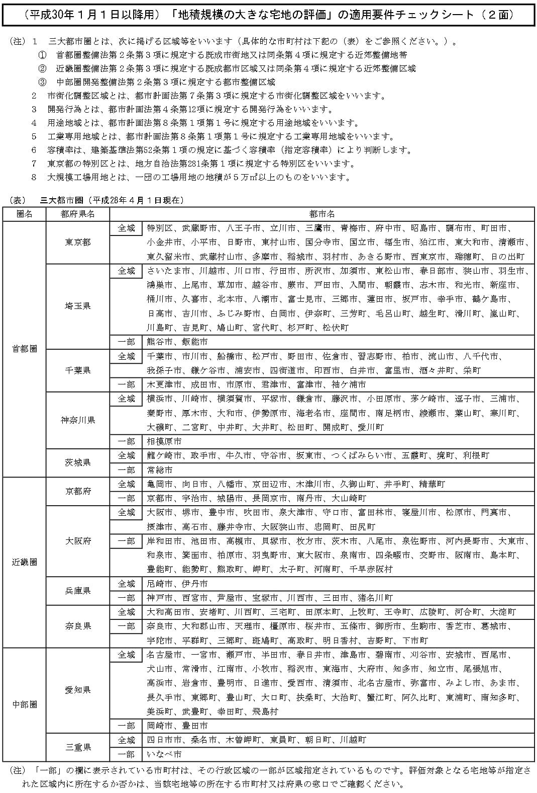 地積 規模 の 大きな 宅地 チェック シート