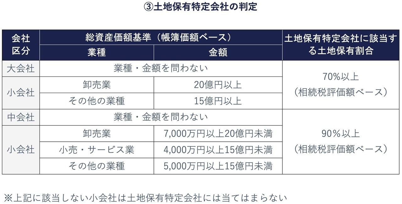 土地保有特定会社の判定