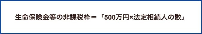 相続税の生命保険の非課税枠