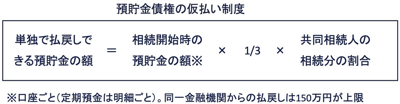 預貯金の仮払い制度