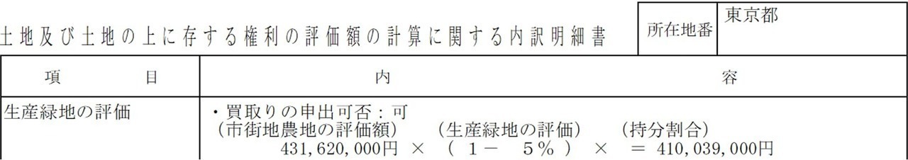 土地及び土地の上に存する権利の評価額の計算に関する内訳明細書