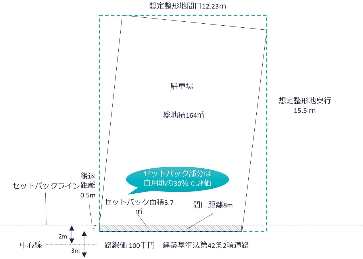 路線価地域にある雑種地の評価