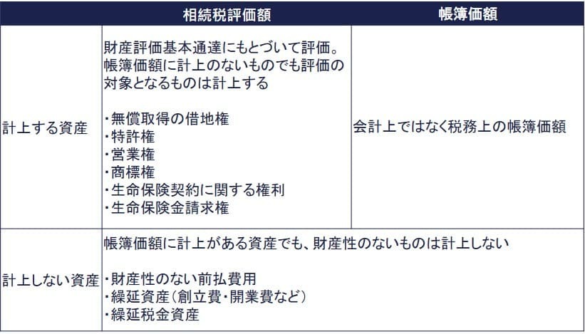 純資産価額方式の評価時点