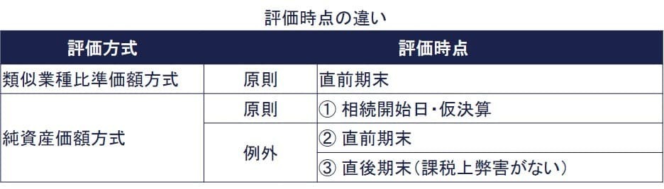 類似株価はいつのを使うのか