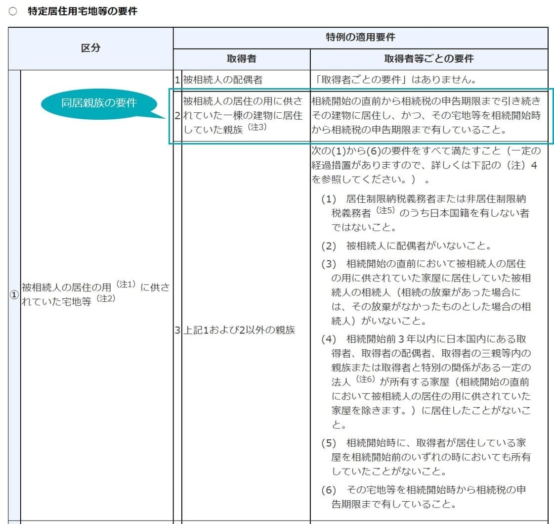 同居親族の要件