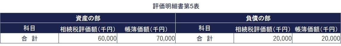 関係会社株式（取引相場のない株式）