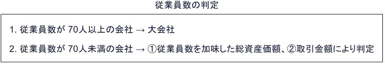 従業員数の判定