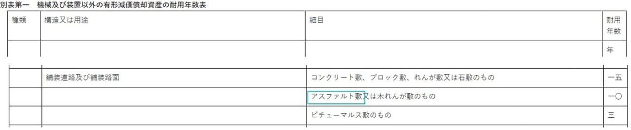 ②月極駐車場（アスファルト舗装）