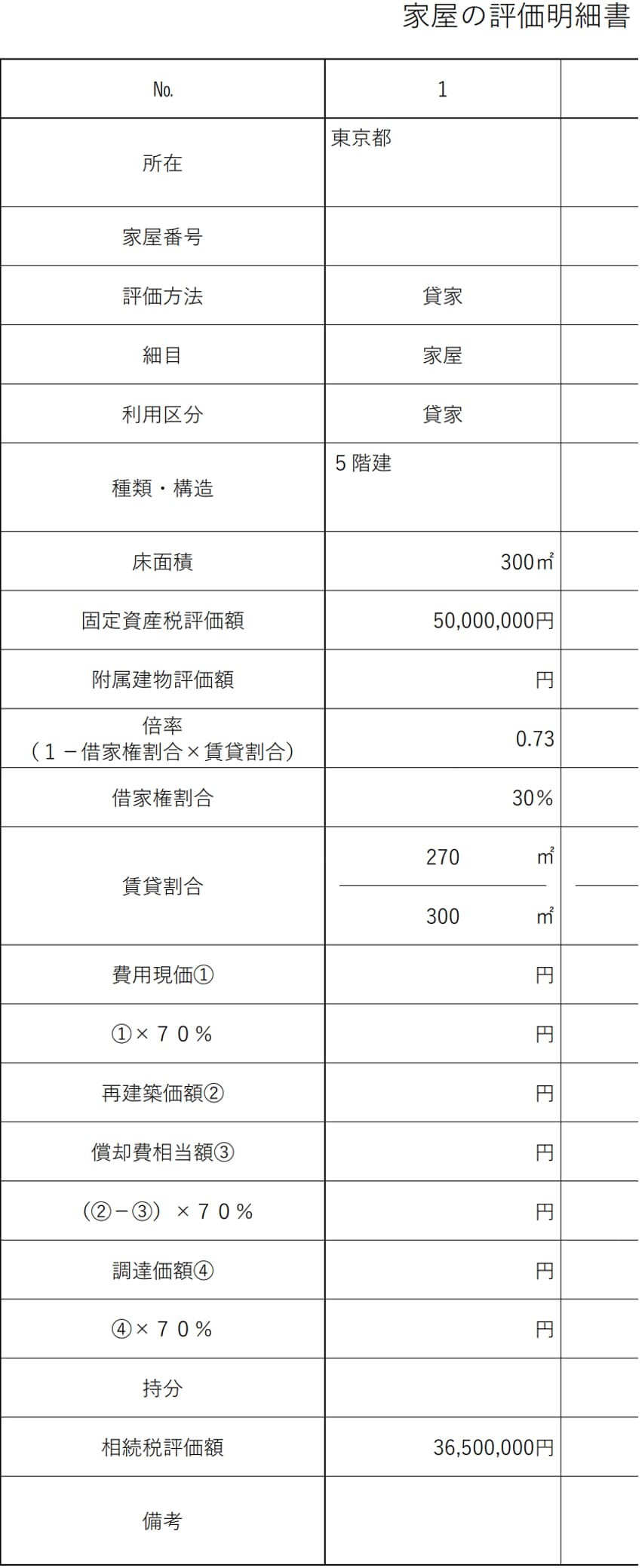 貸家評価