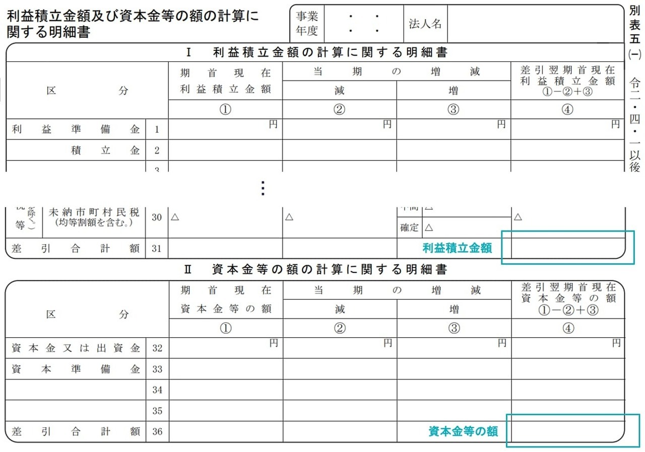 資本金等の額と利益積立金額は、法人税申告書別表5（1）