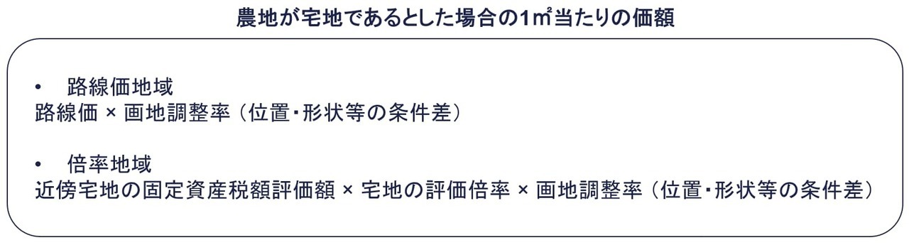 農地が宅地であるとした場合の1㎡当たりの価額