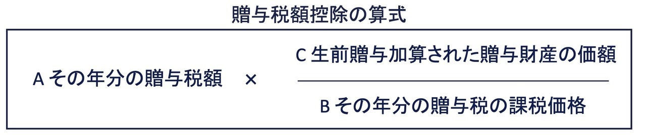 ① 暦年課税分の贈与税額控除