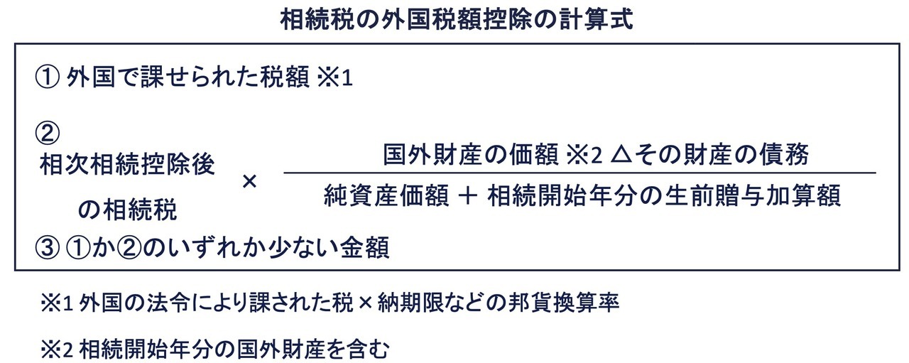 相続税の外国税額控除の計算式