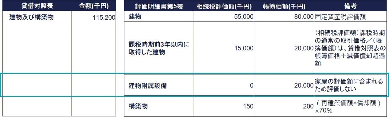 建物附属設備