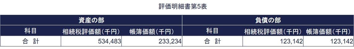 純資産価額方式の計算式