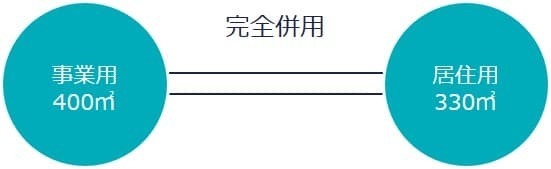 1.貸付事業用宅地等を選択しない場合