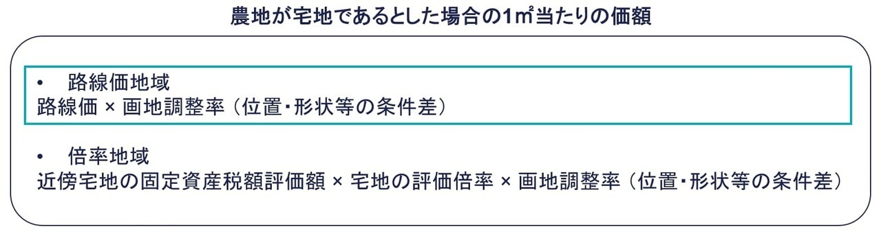 宅地であるとした場合の1㎡当たりの価額