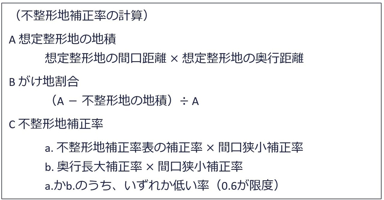 不整形地補正率の計算