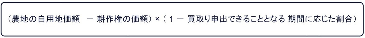 耕作権の目的となっている生産緑地