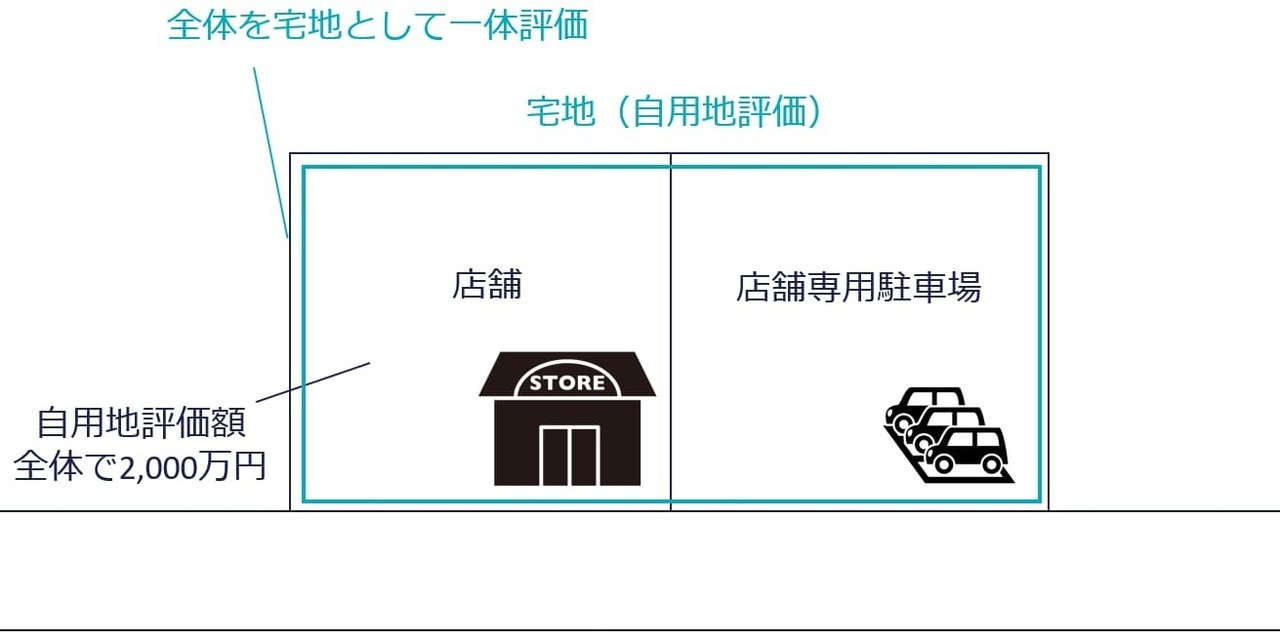 ⑥店舗専用の駐車場