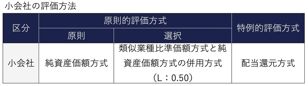 小会社原則は純資産価額方式