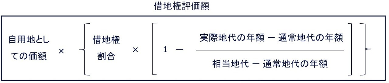 借地権評価額