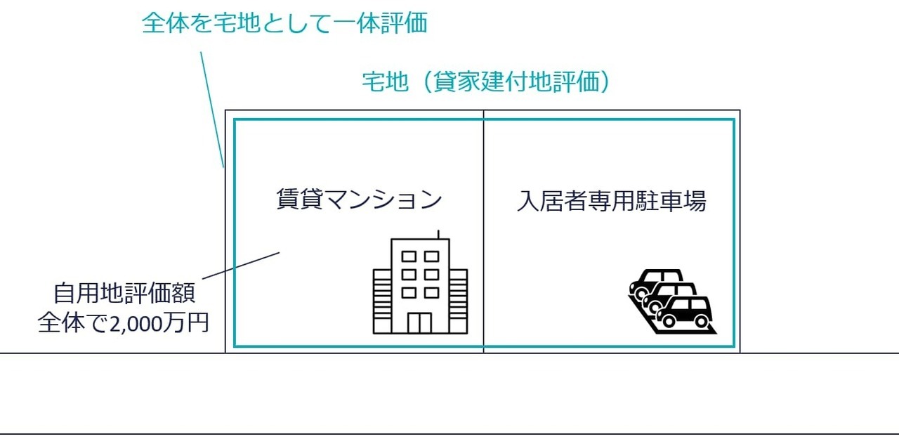 ⑤賃貸マンションの駐車場