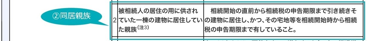 被相続人の居住用宅地