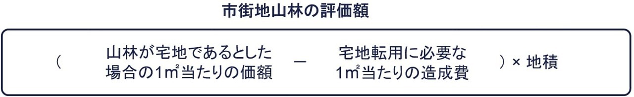 ③市街地山林の評価額