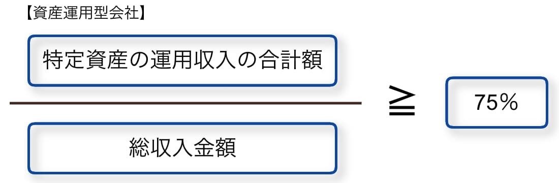 資産保有型会社