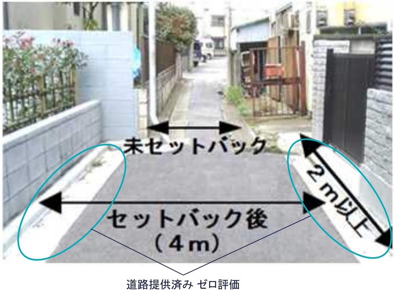 セットバック済み部分は私道として評価