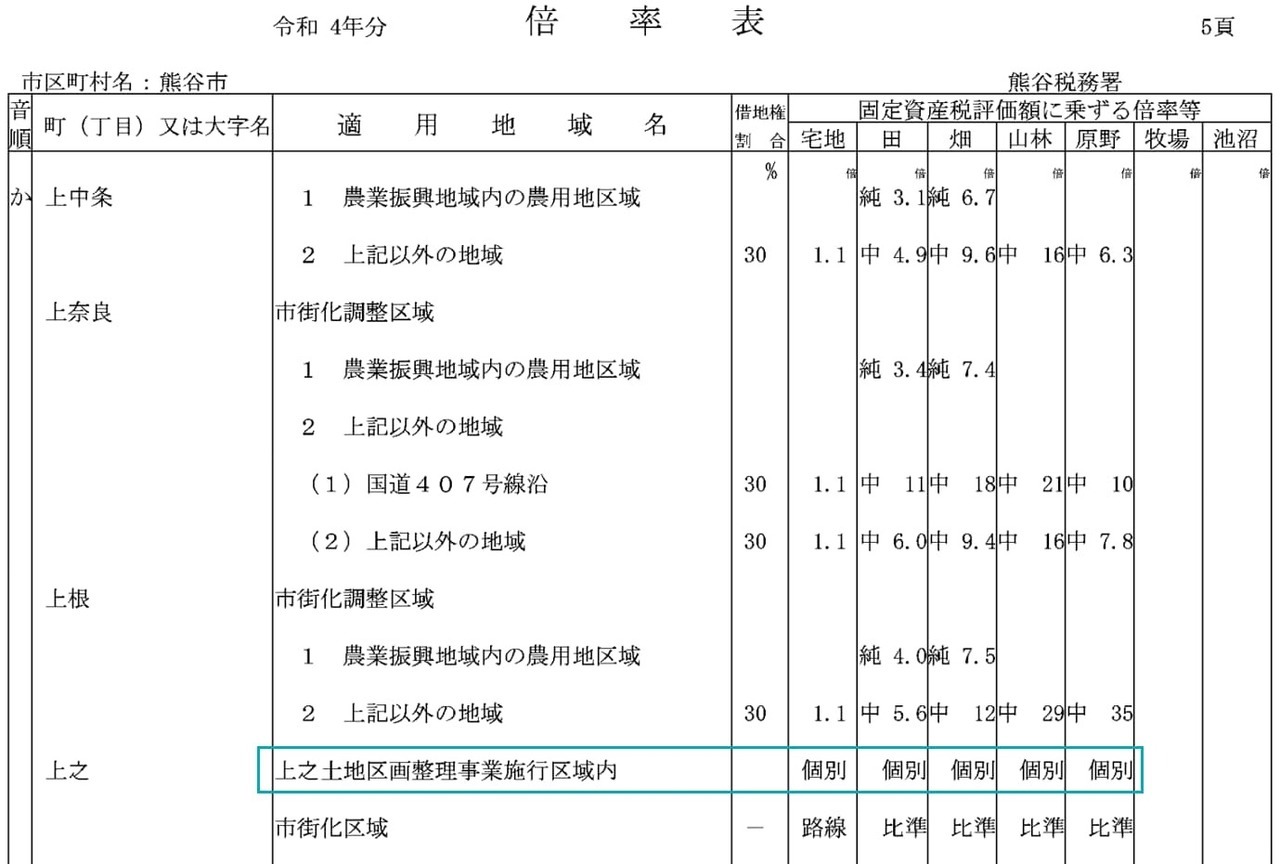 個別評価