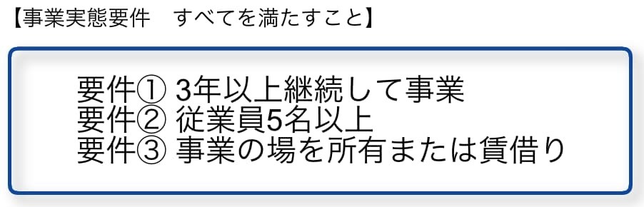 事業実態要件