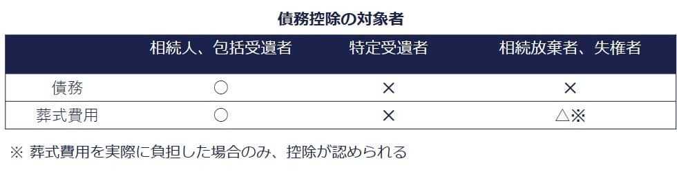 債務控除を適用できる対象者