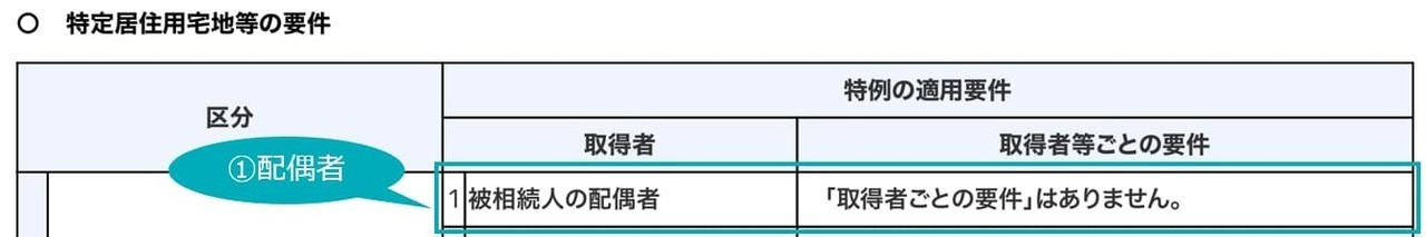 配偶者が取得