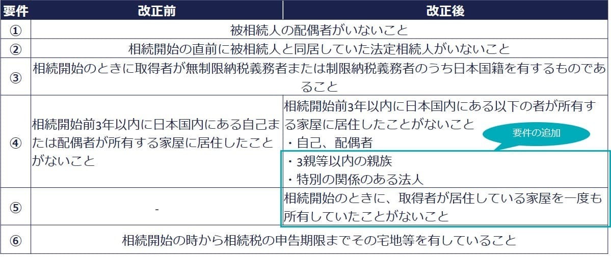 平成30年度の税制改正とその影響