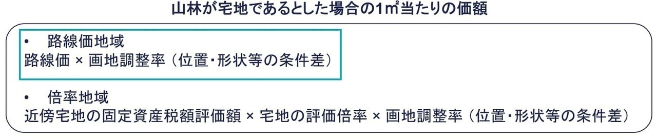 宅地であるとした場合の1㎡当たりの価額