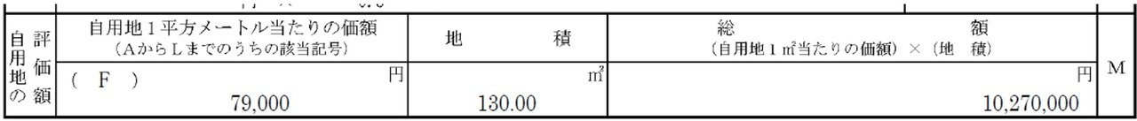 評価①：前面私道を含めた旗竿地として一体評価する方法