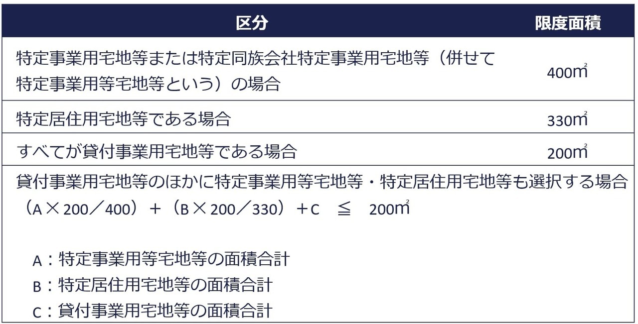 要件