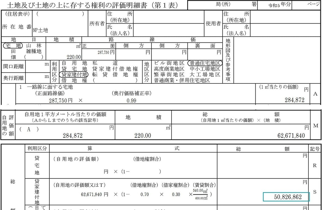 土地の評価