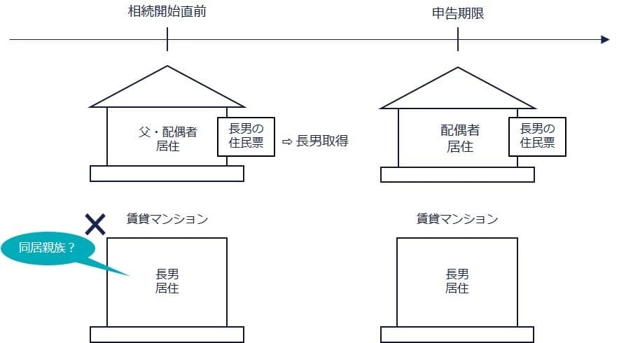 ④住民票のみ