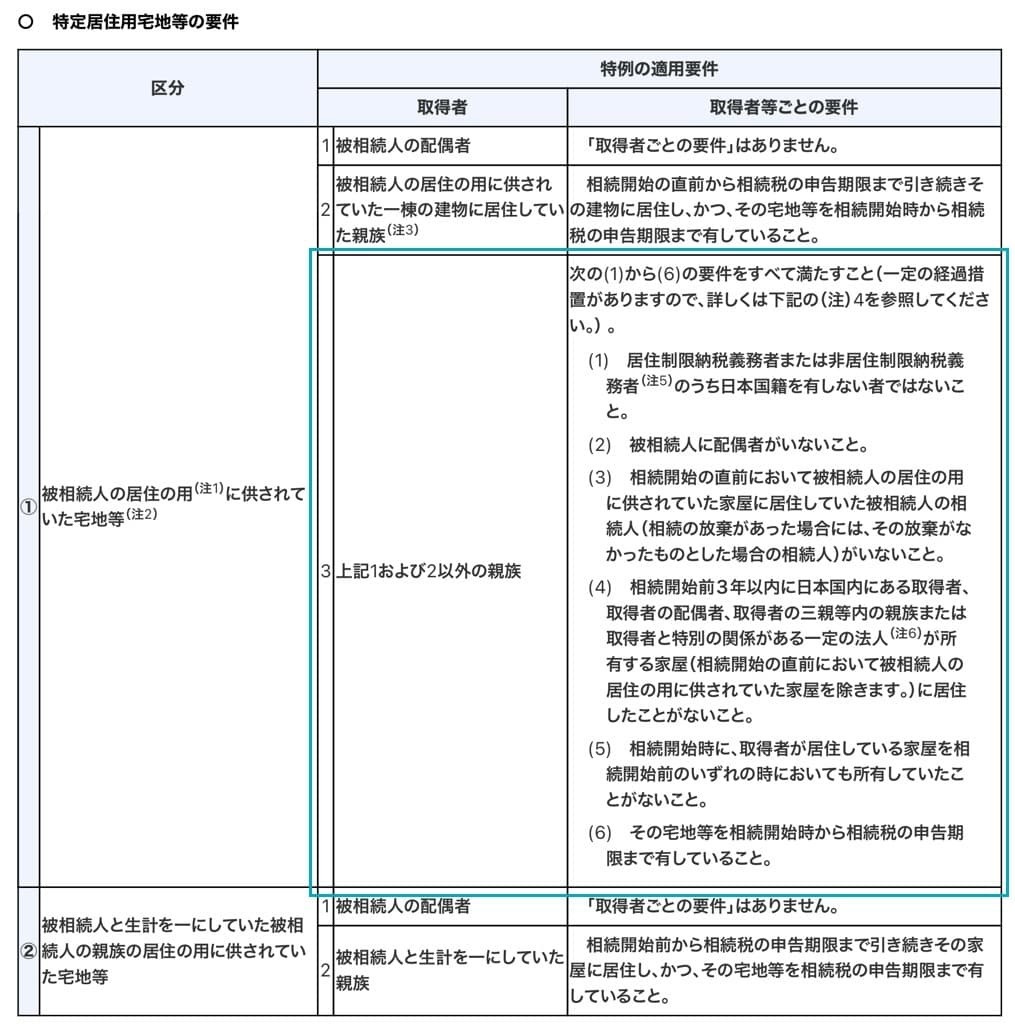 亡くなられた方に法定相続人の同居親族がいないか