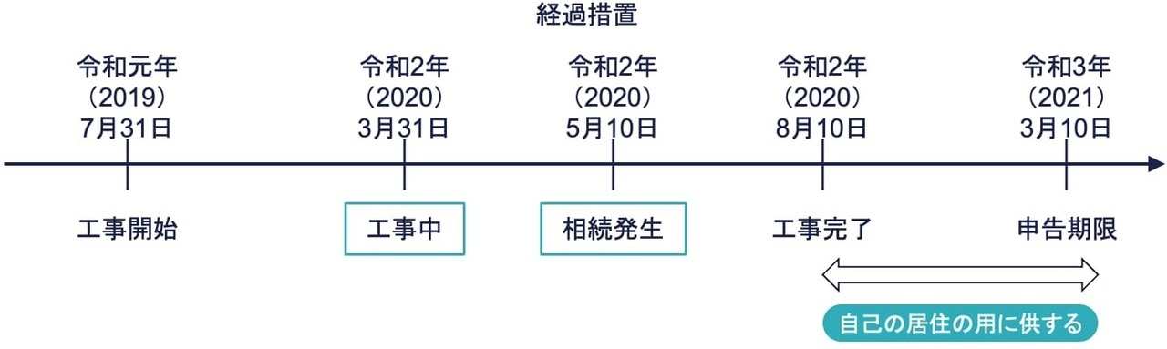 経過措置